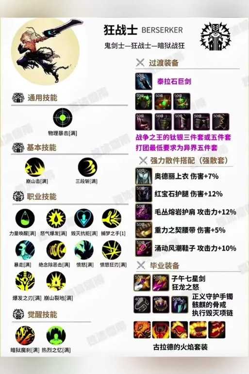 《DNF》2025暗枪士装备技能副本全解析