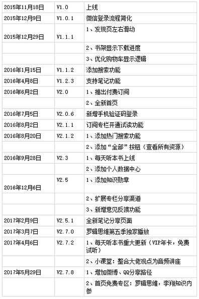 关于转世系统消费提醒的运营建议报告