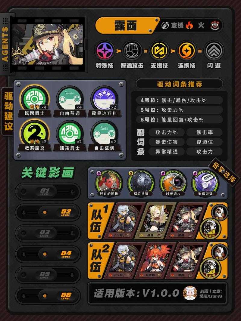 绝区零时流:贤者突破材料解析与获取指南