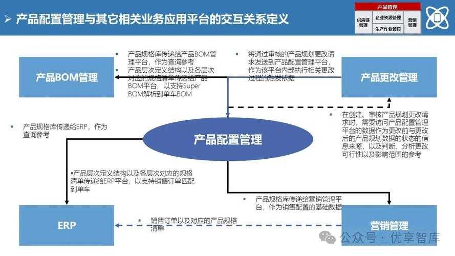 以下是针对IBM技术演进文档的深度分析及实施建议,采用结构化呈现方式: