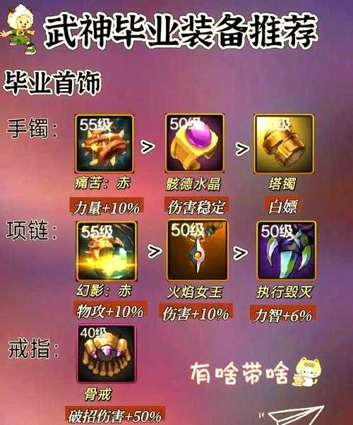 以下是对《地下城与勇士武神武器系统深度分析报告》的整理与解读,采用结构化呈现方式: