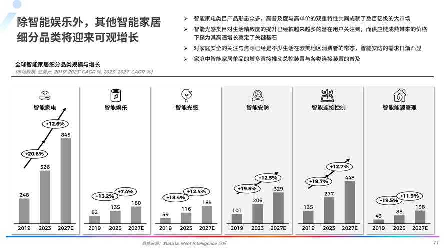 以下是针对智能家居技术发展与政策趋势的专业分析报告: