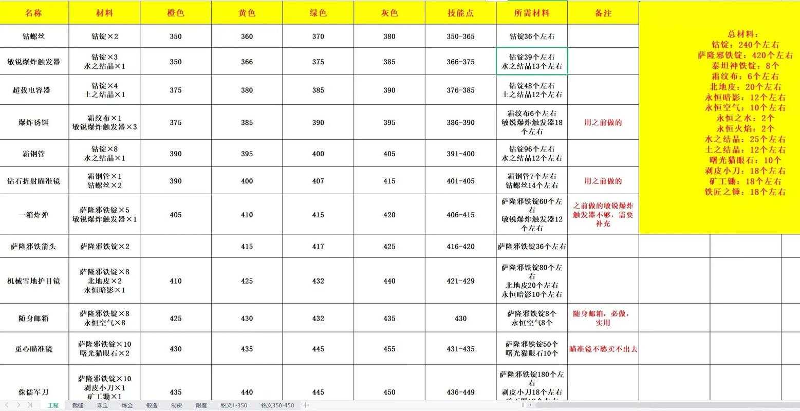探索魔兽世界数据库,掌握角色技能数据新奥秘