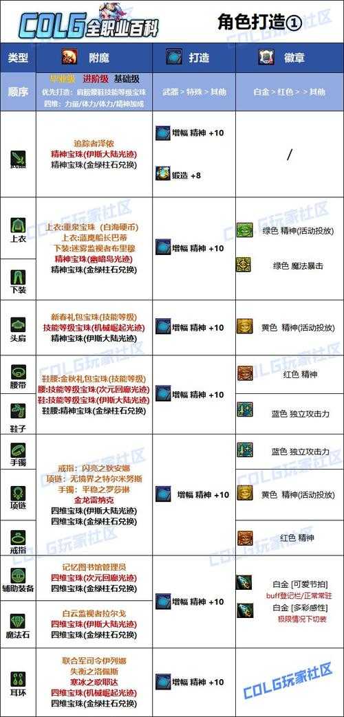 DNF窗口模式用户指定2025操作指南