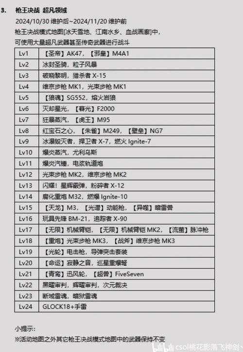 2025CSOL豪华礼包深度解析与道具推荐