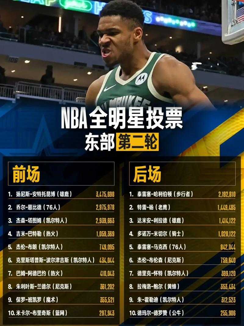 如何参与并影响一场篮球盛宴的投票?关于2006年全明星投票的探讨