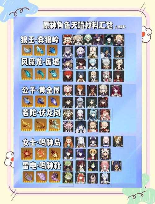 原神OC天赋界面设计教程：从入门到精通