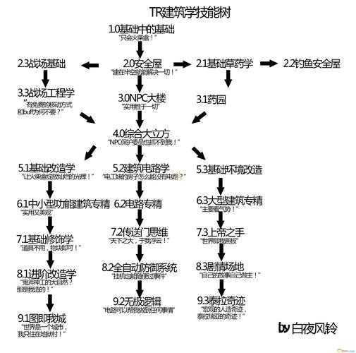2025年魔兽泰坦护腿图纸获取全攻略