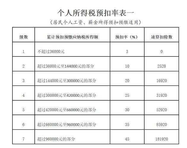 蚂蚁工资条能否用于报税?