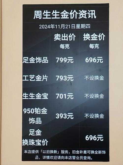 金价今日
