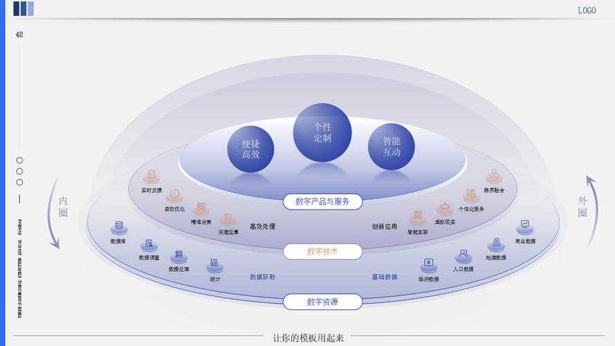 职业选择与境界属性:数据驱动的核心策略