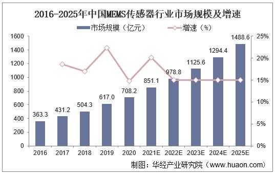 《DNF死亡钥匙》2025年度市场全景分析(基于Newzoo及第三方机构数据)