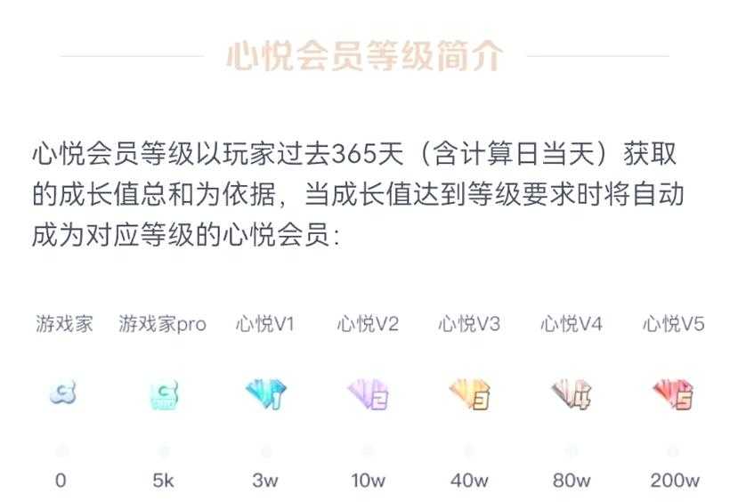 DNF心悦会员2025保级规则与异常处理