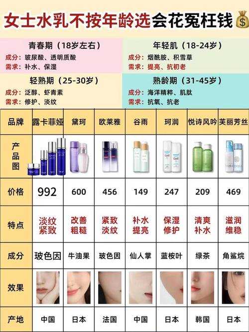 2025年最值得入手的5大皮肤类型深度测评