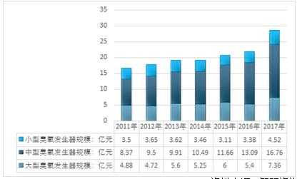 《中变网通传奇》运营报告深度分析及优化建议