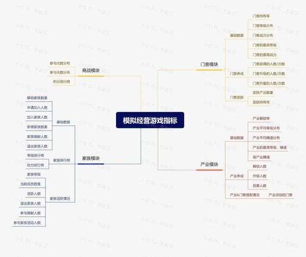 基于提供的数据,以下是对《QQ游戏宝宝》市场竞争优势及未来战略的深度分析框架: