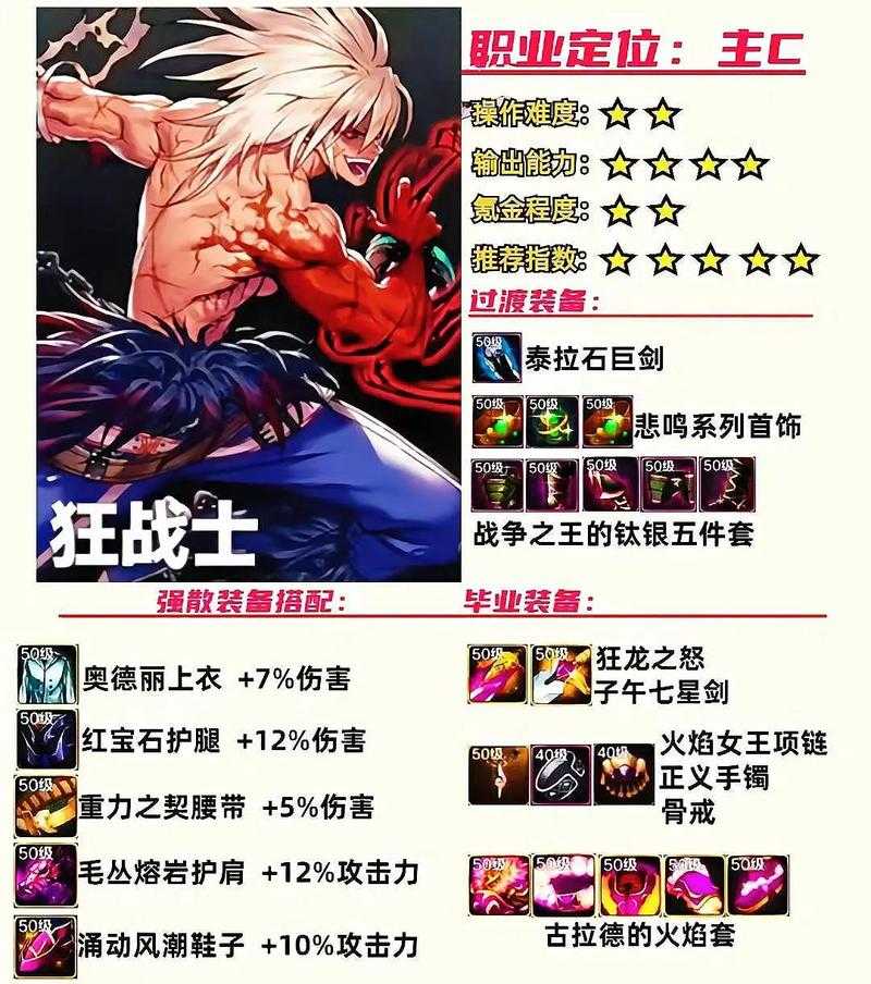 dnf男大枪三觉毕业装备