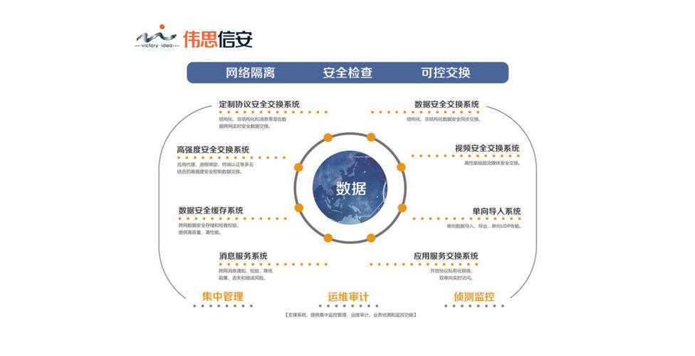 VNC密码管理实践与安全策略