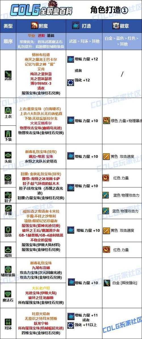 2025 DNF 85钝器装备解析获取适配测试