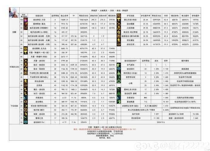 2025 DNF摇骰新规装备路线与风险指南
