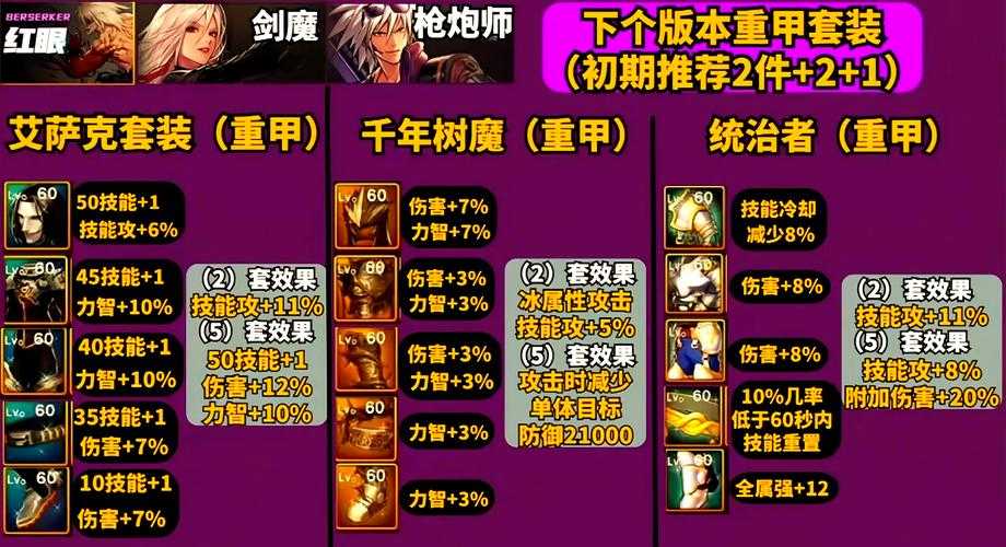 DNF 70版本双轨制改革与卡片全攻略