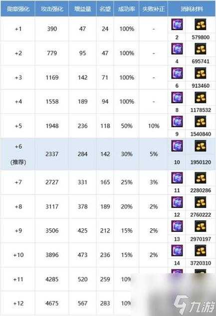DNF2025召唤师召唤机制与数量解析