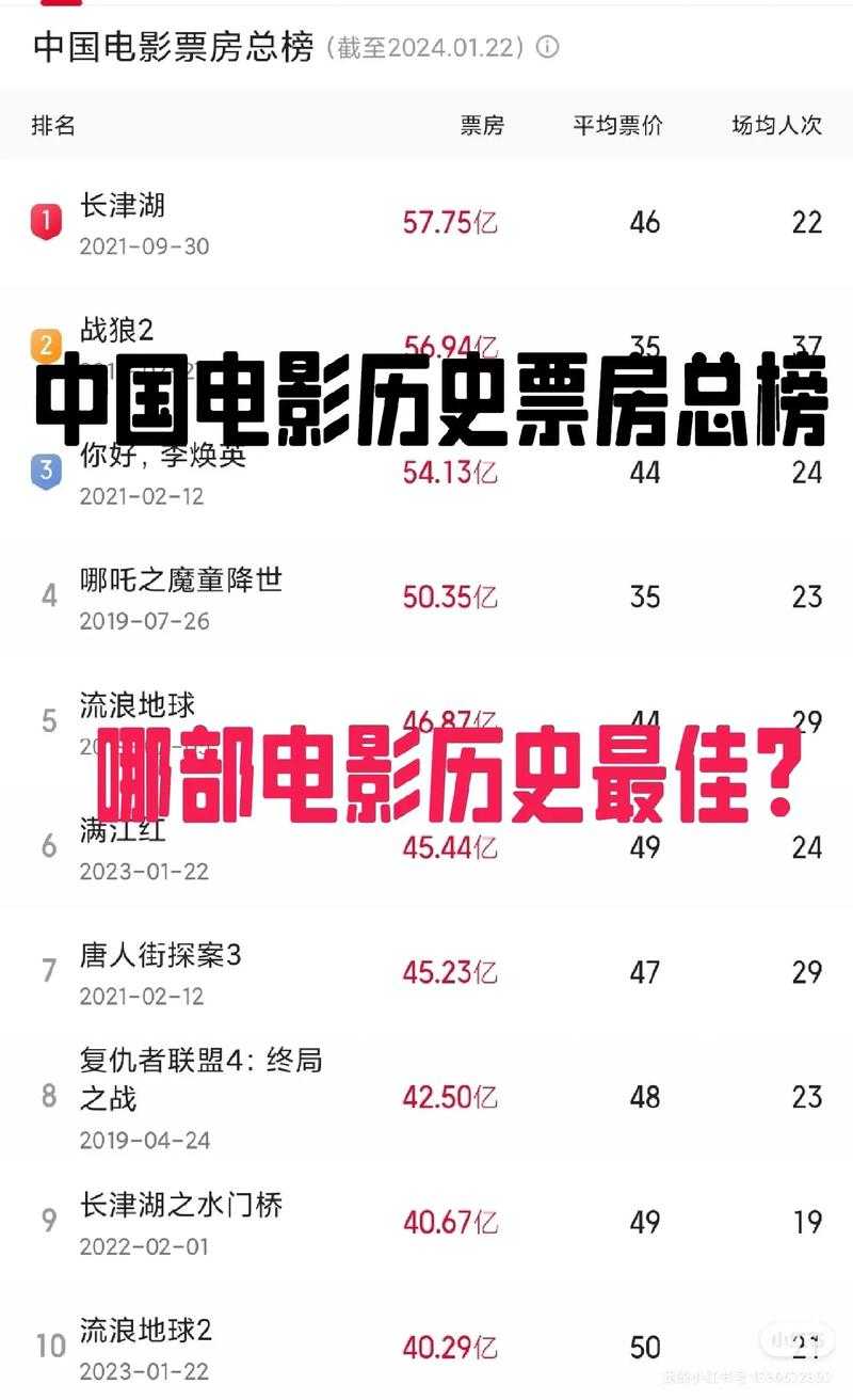 年票房最高20部电影排行榜