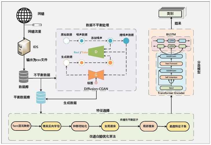 以下是对您提供的网络优化指南的优化整理与结构化呈现,结合技术严谨性和可读性提升: