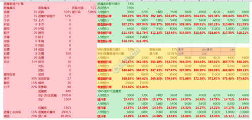《DNF》2025深渊掉落机制现状与未来趋势
