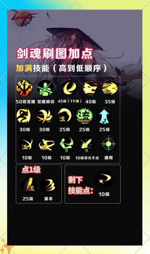 2025暗影纪元DNF特工三觉刷图加点装备指南