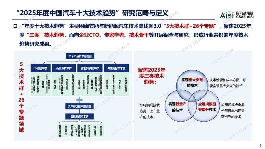《CSOLM60》2025市场生态技术政策与趋势
