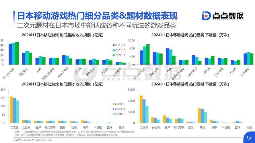 以下是对该游戏行业报告的结构化分析与关键数据解读：