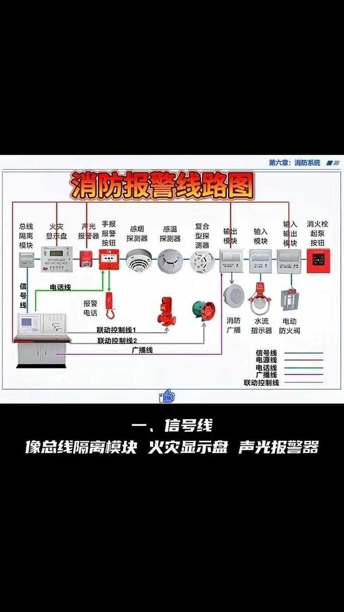 如何正确使用119报警平台?火灾报警系统操作流程及注意事项?