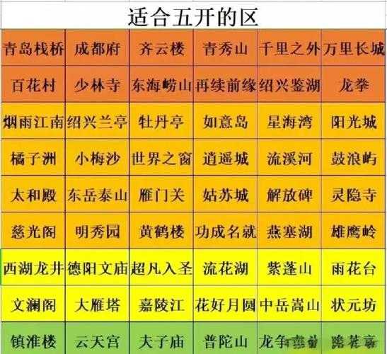 梦幻西游5开玩家速成指南：保姆级高效升级攻略