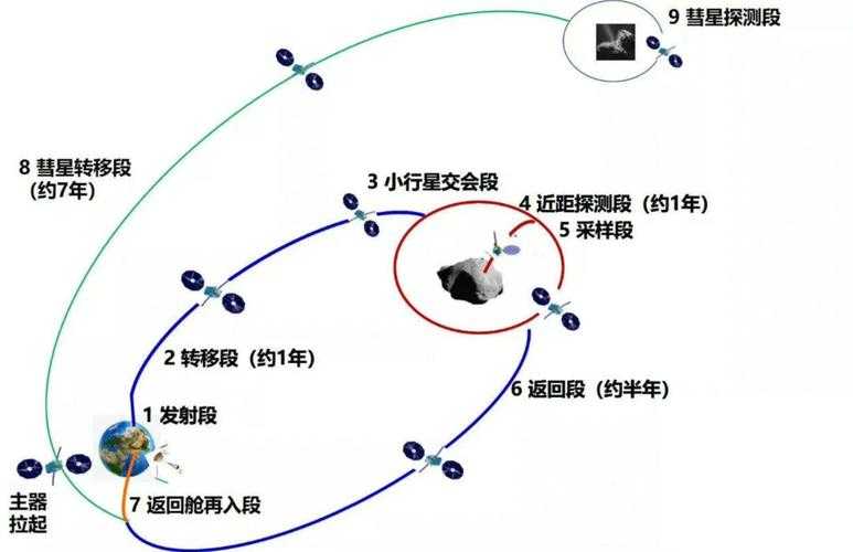 顶尖行星探测器的设计方案是什么?