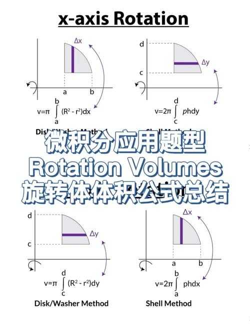 To find the area of the region bounded by the curves \( y = x^2 \) and \( y = 2x \), and then determine the volume when this region is rotated about the line \( y = 2 \):
