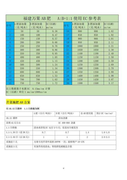 明日之后级氨基酸营养液制作攻略:配方揭秘