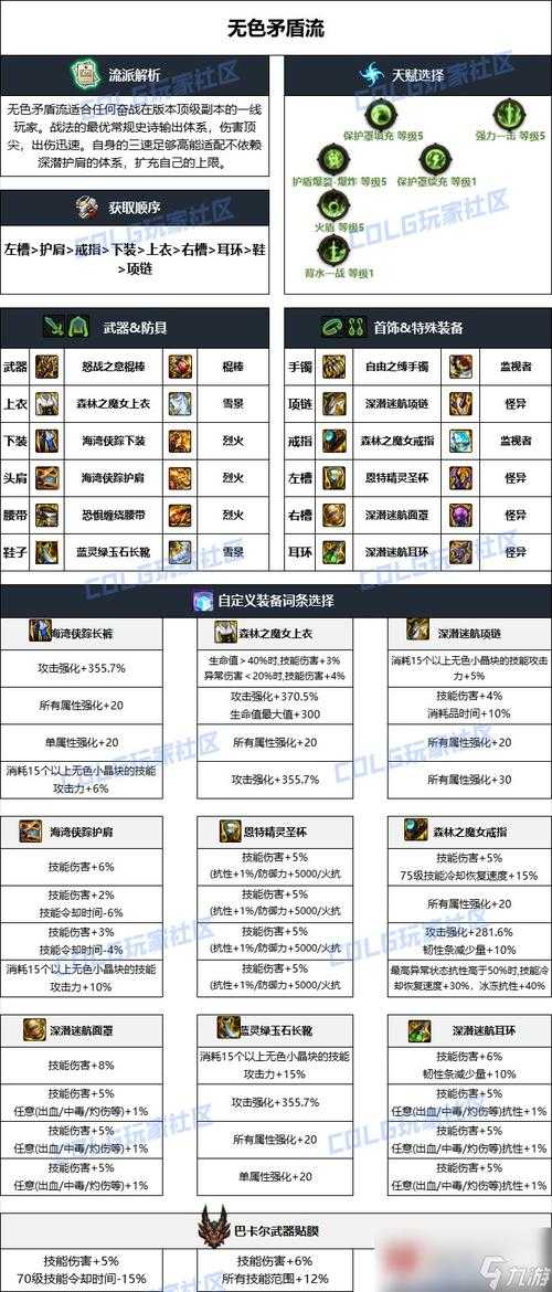 2025年DNF 110级神话装备改版职业强度与协同机制
