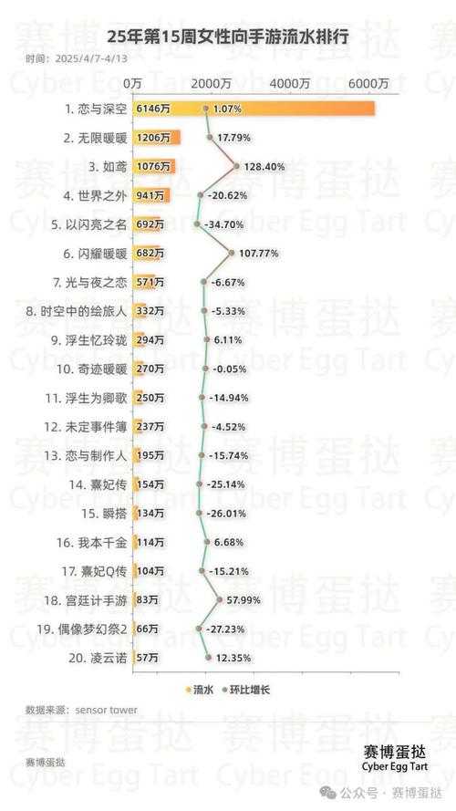 2025年最值得入手的5款女性向网游对比评测