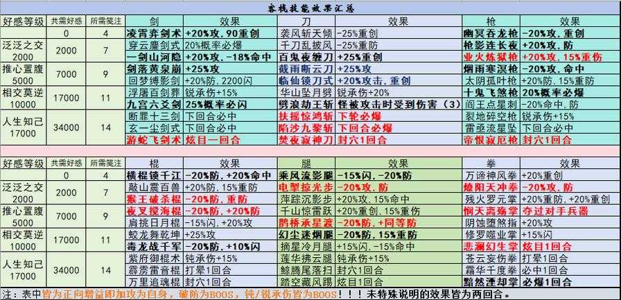 《热血江湖》2025反刀技能秘籍与独步武林攻略