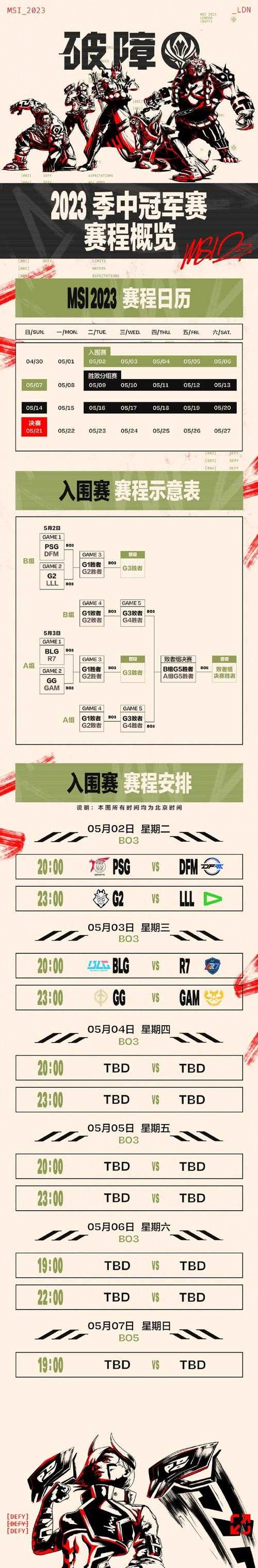 季中赛LPL赛区参赛名额详情