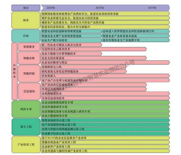 国产精产国品一二三产区区别解析:从农业原料到高技术产业的全景图 完美享受!