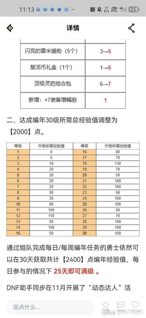 2025DNF不费疲劳地图实测对比与操作技巧