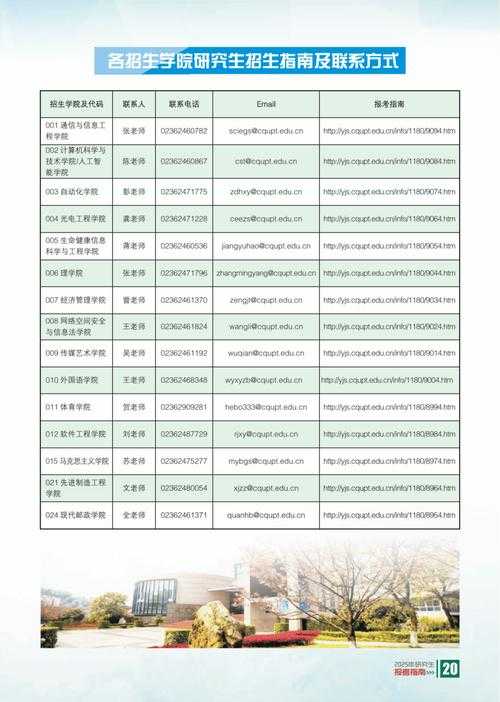 重庆邮电大学的考研支持政策有哪些?