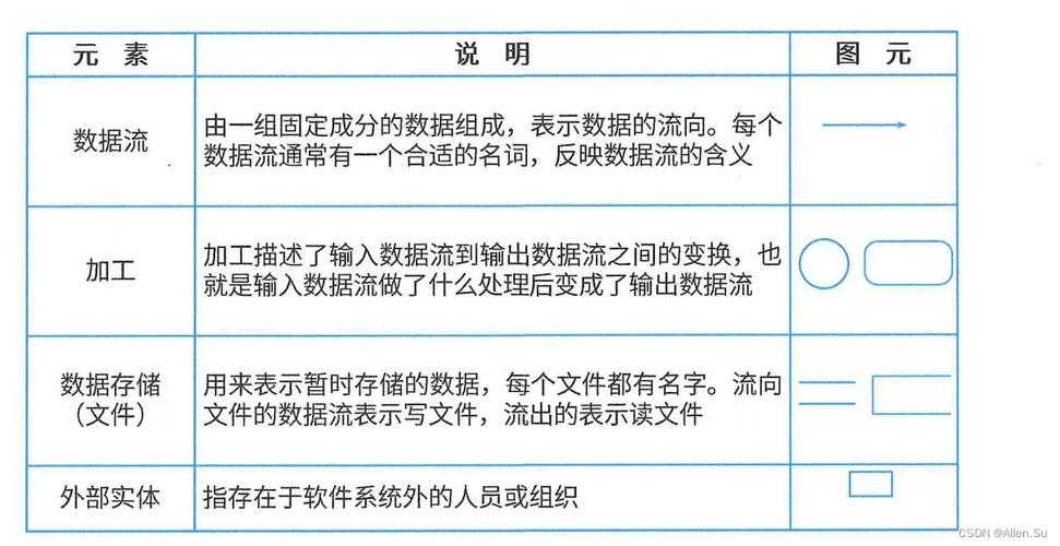 根据提供的信息,以下是针对游戏积分获取与任务优化的结构化分析与建议: