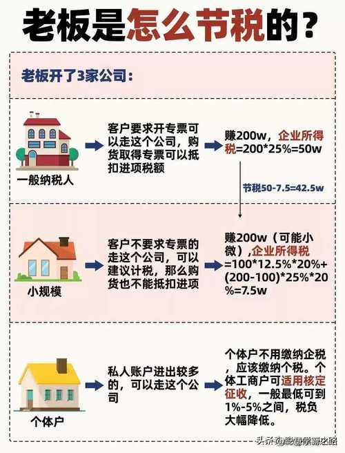 如何利用BNB89进行资产增值?