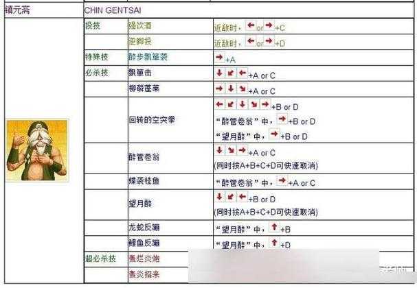 初学者必看:拳皇97技巧全解析