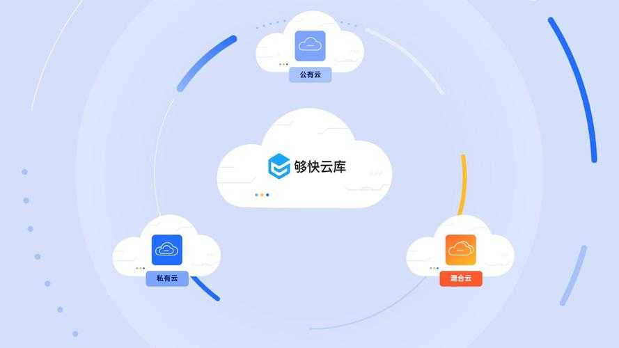 如何获取安全可靠的云盘资源存储服务?
