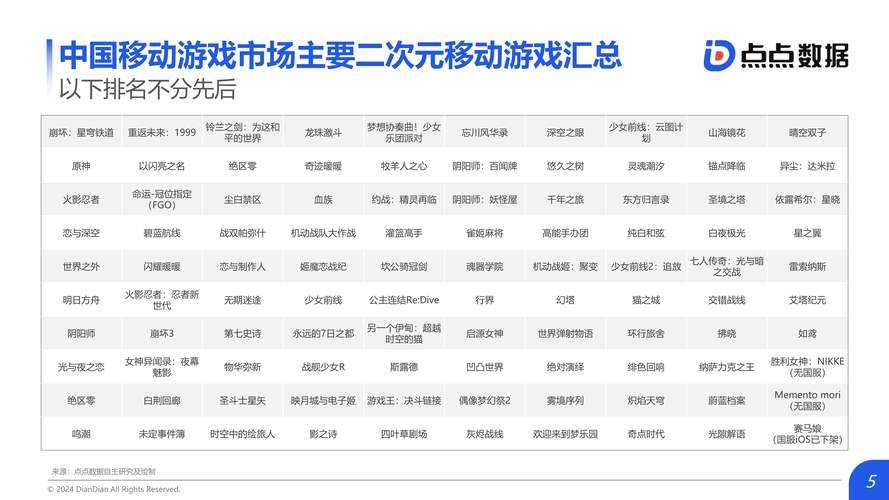 以下是对2025年二次元游戏生存指南的深度解析与策略优化方案: