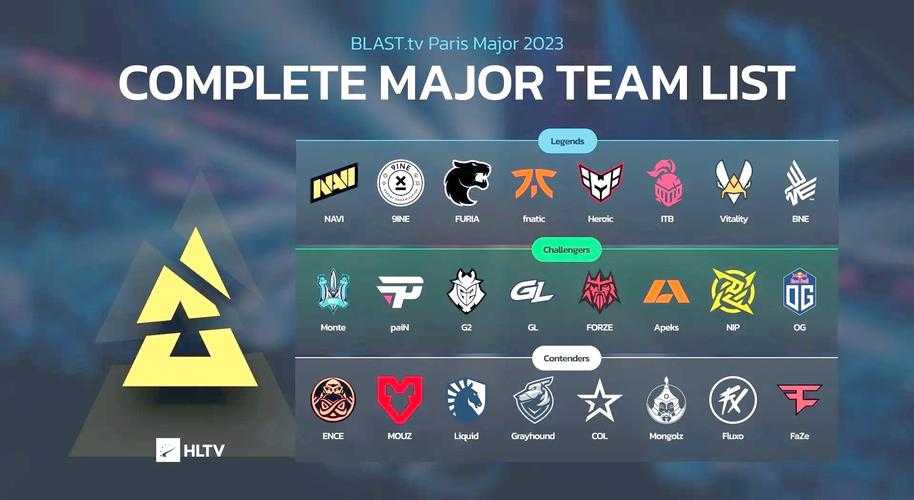 2025 CSGO Major赛事解析时间表奖金池参赛对比